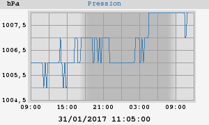 barometer