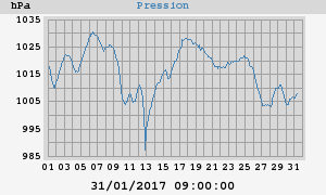 barometer