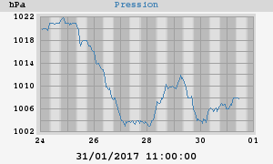 barometer