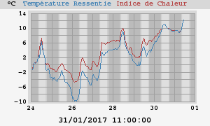 heatchill